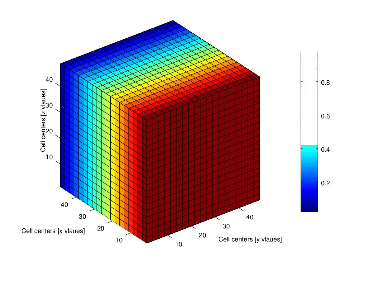 diff 3D