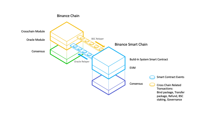 cross-chain