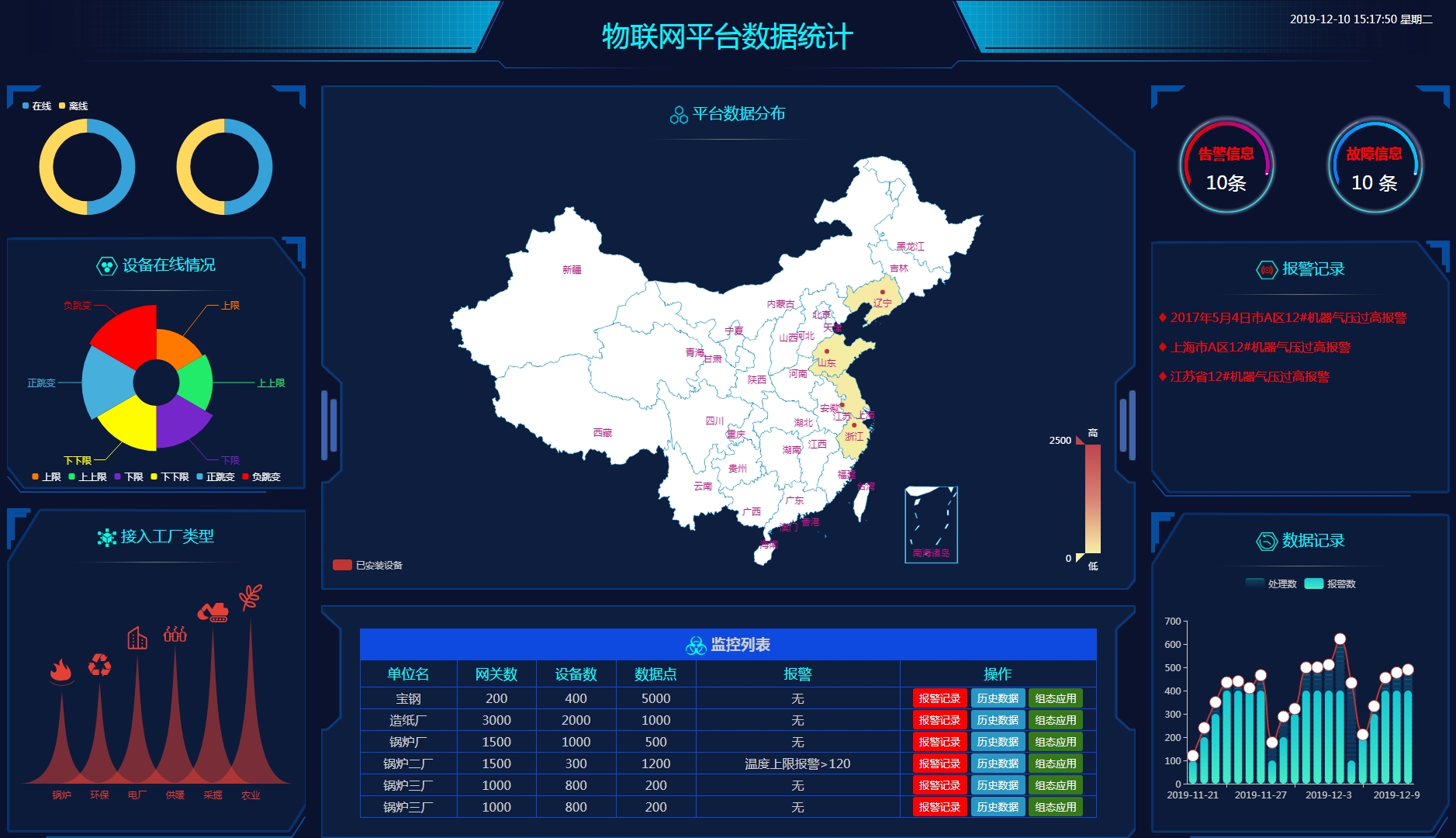 物联网平台数据统计