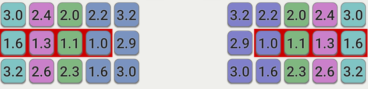 The base effort matrix