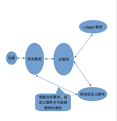 内部结构