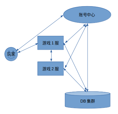 节点结构