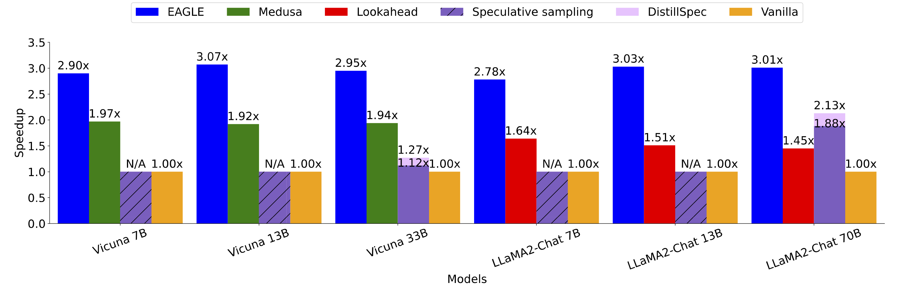 benchmark