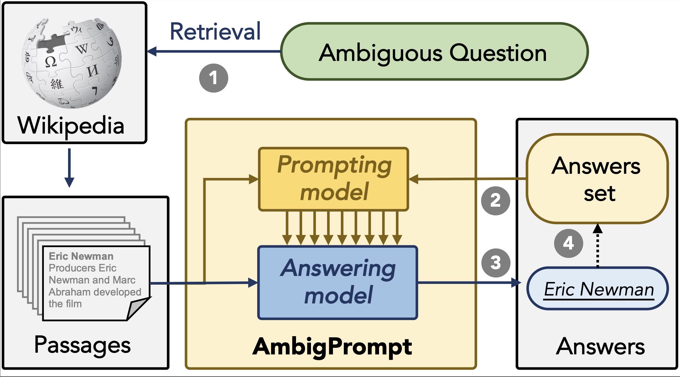 AmbigPrompt