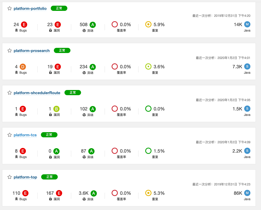 sonarqube