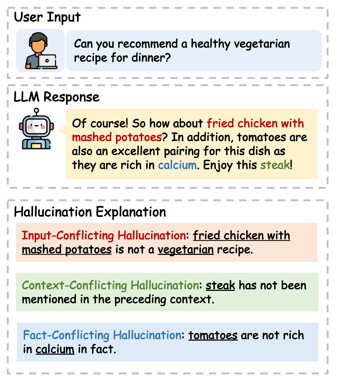 LLM evaluation