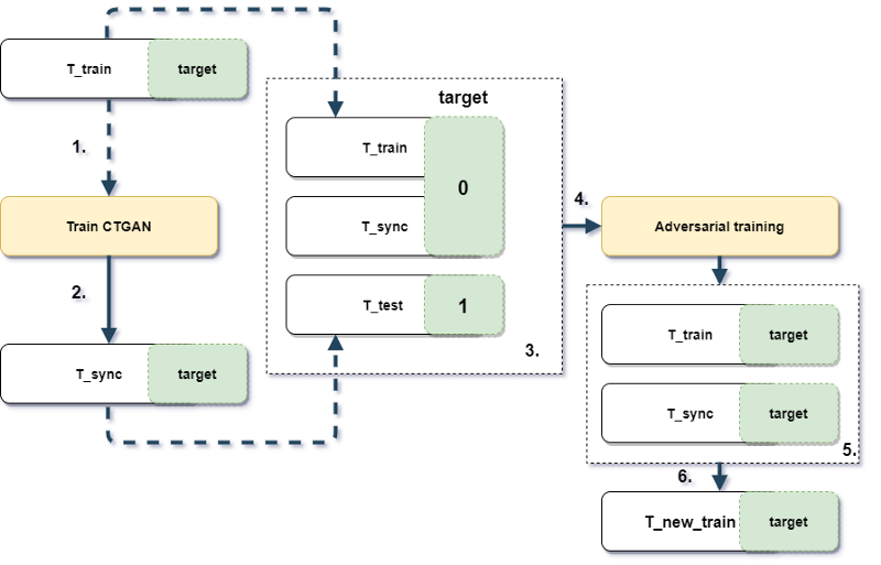 Experiment design and workflow