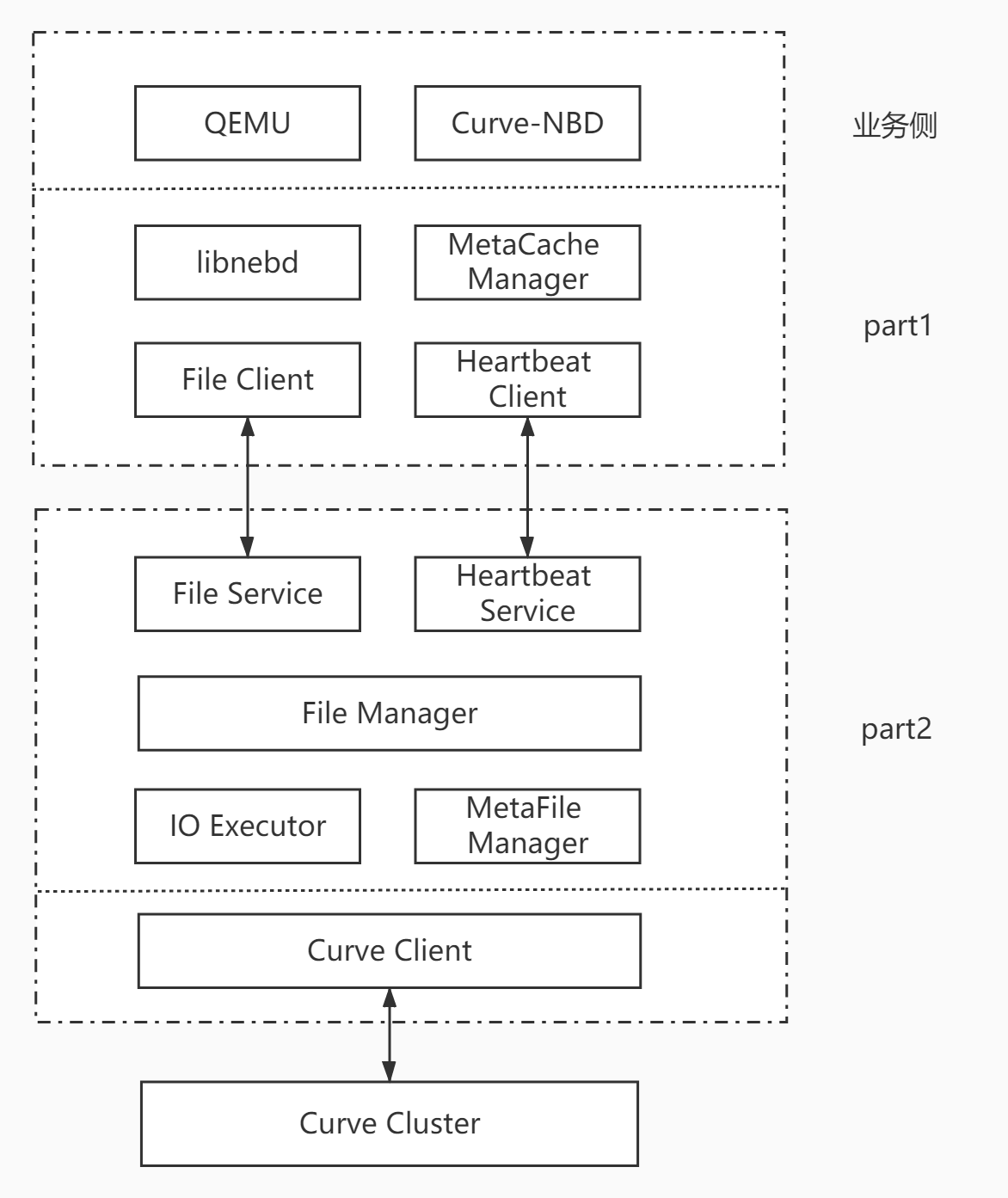 nebd-modules