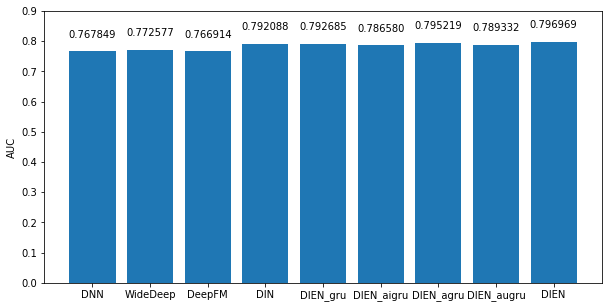 benchmark