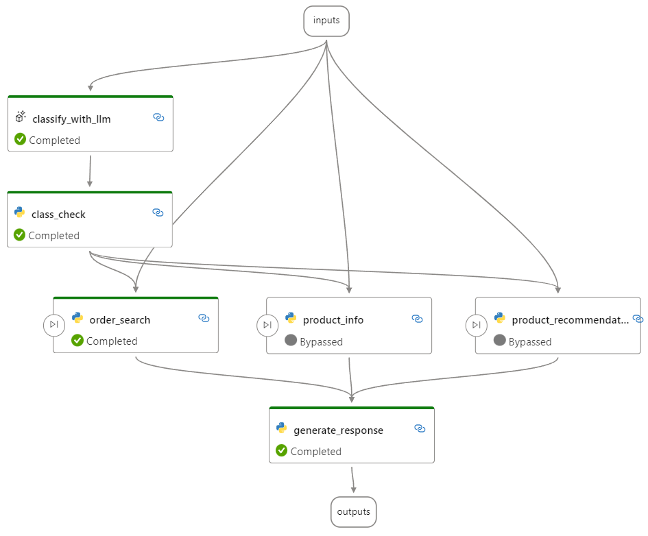 conditional_flow_for_switch