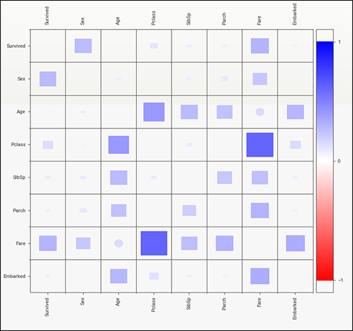 Pairwise sample