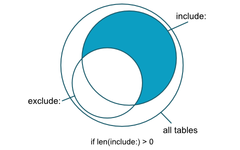 filter tables