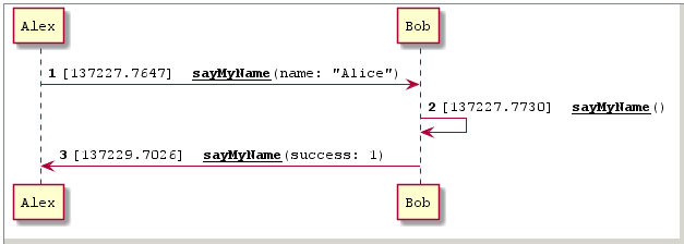 Screenshot of the created UML sequences diagram