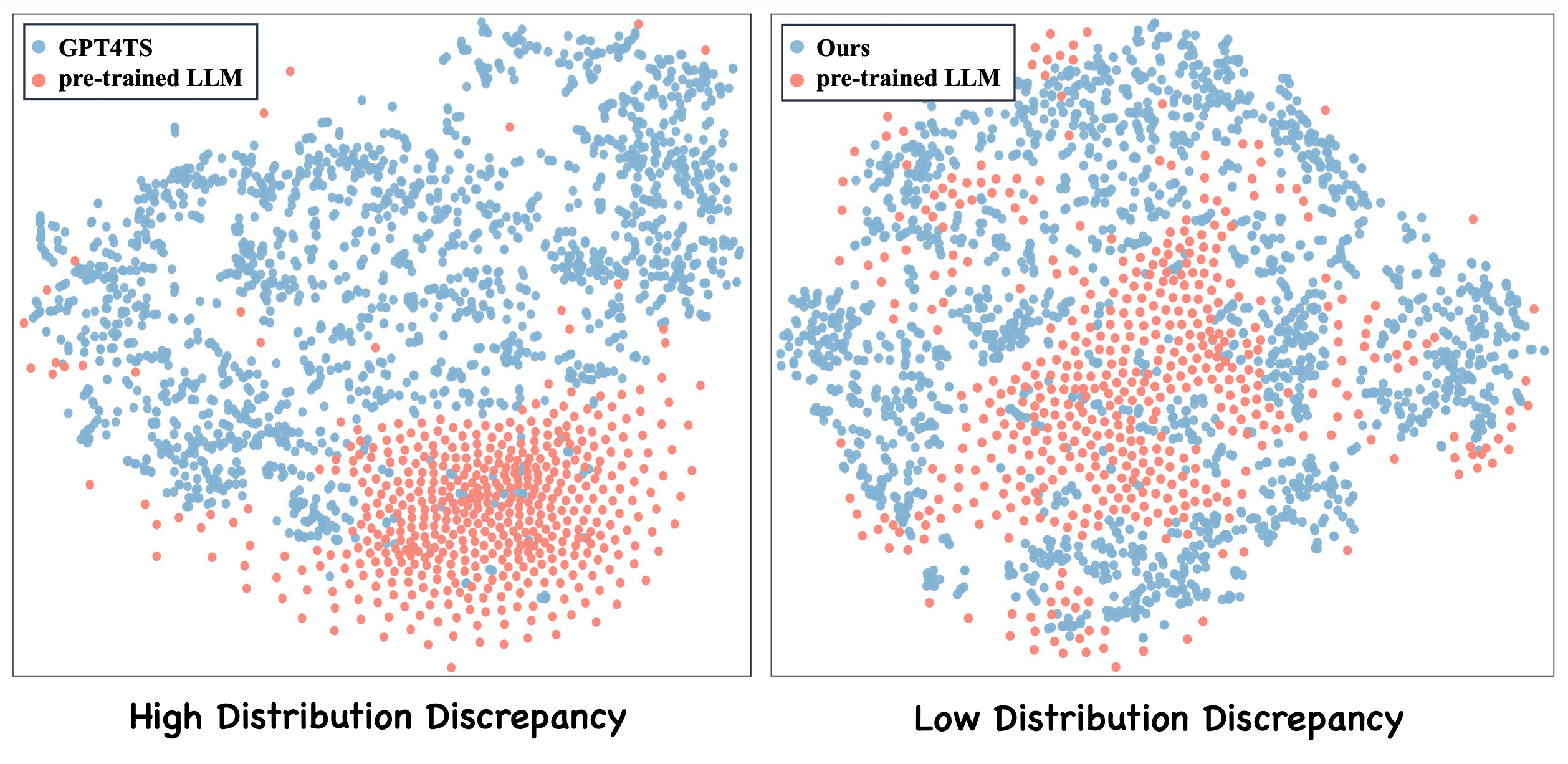 Discrepancy Image