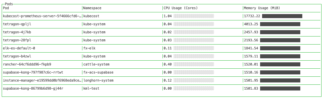 Example pods listing of NTOP 0.2.0