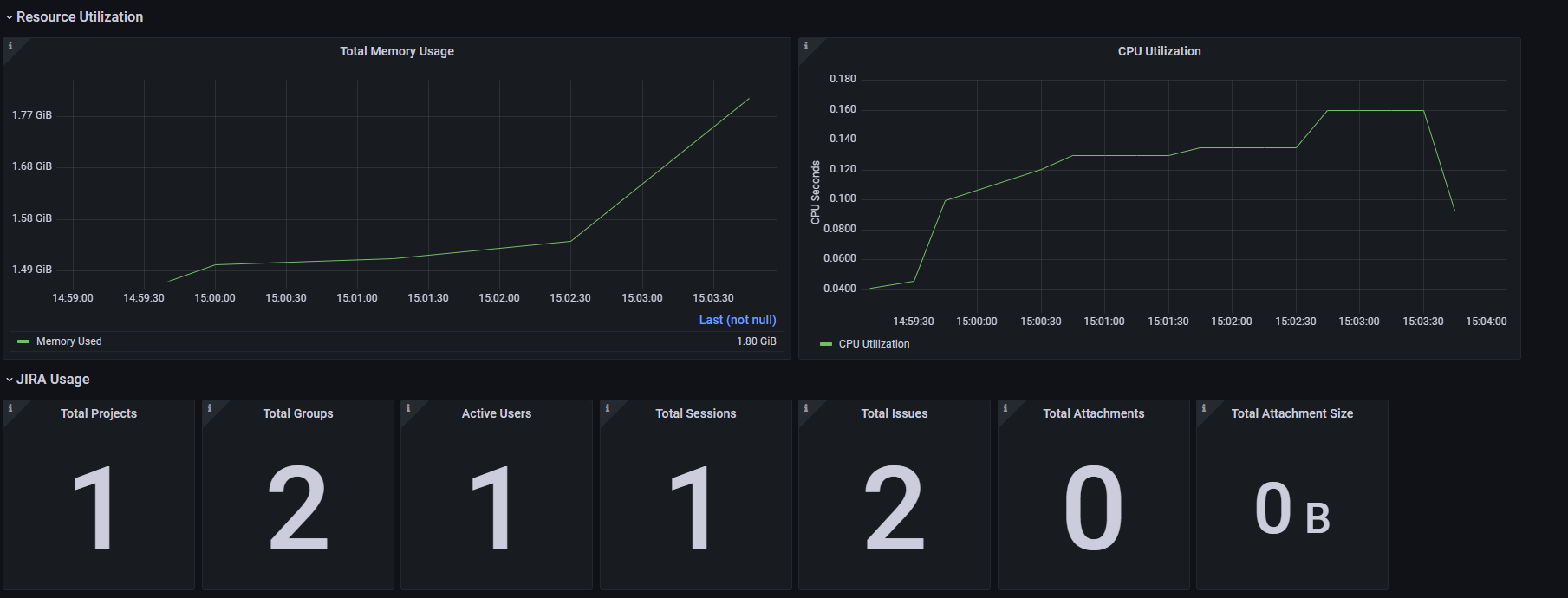 Dashboard Image 2