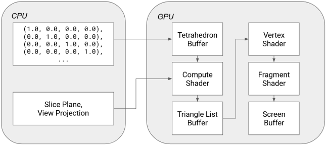 rendering architecture diagram