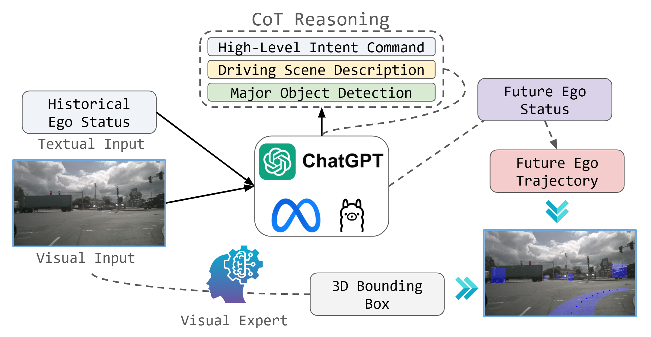 OpenEMMA diagram