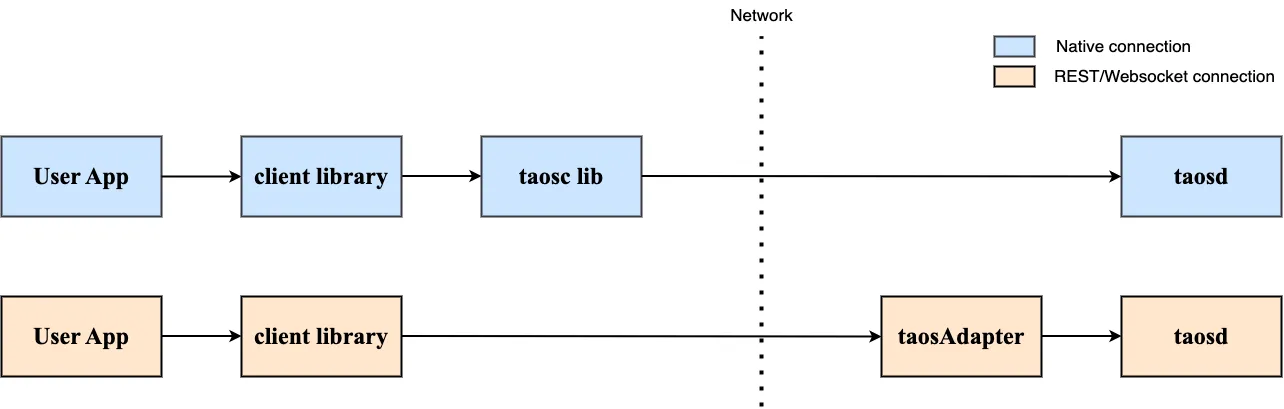 tdengine-connector