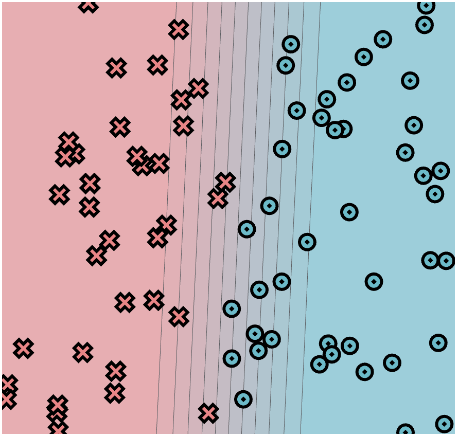 Manual classifier