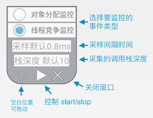 控制窗图解