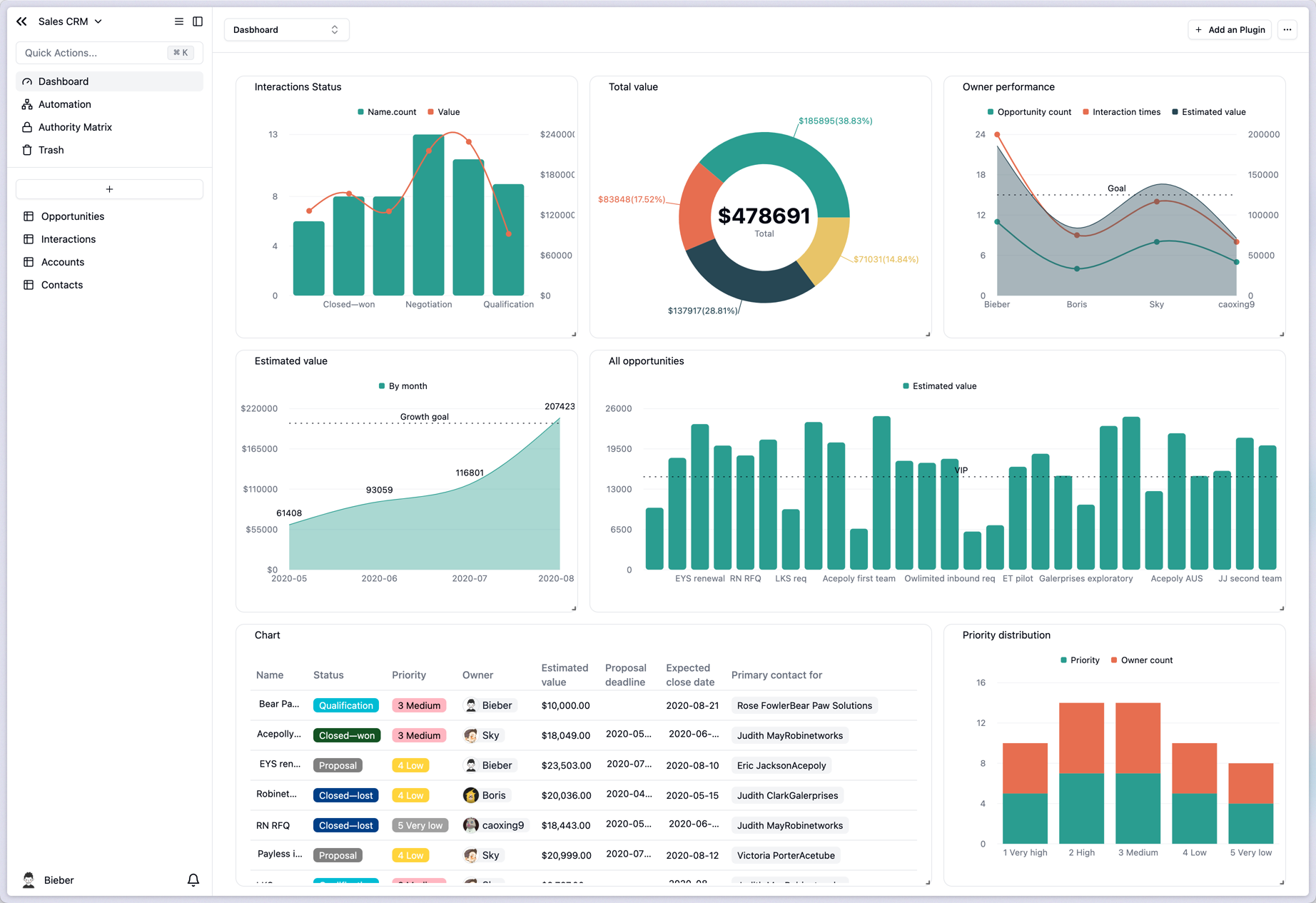 Teable Dashboard