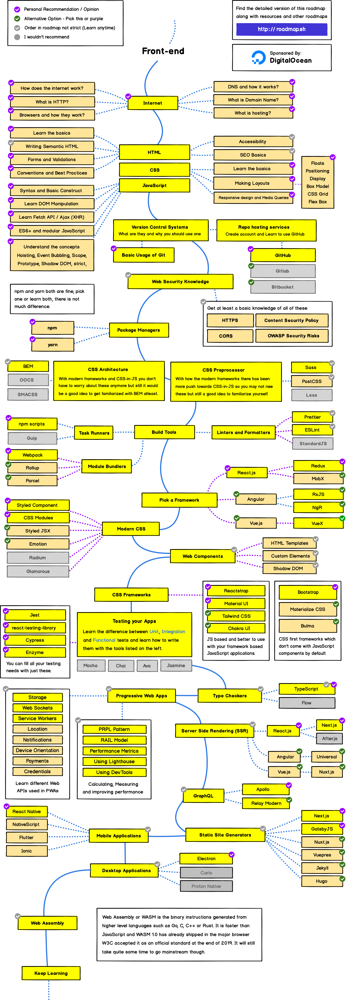 Frontend Roadmap