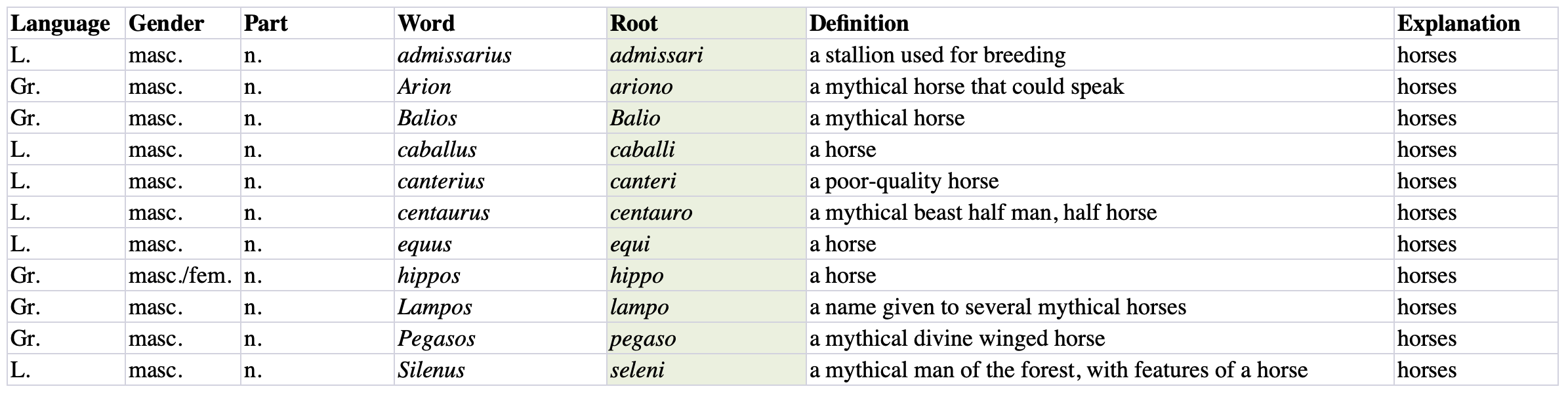 Excel input format