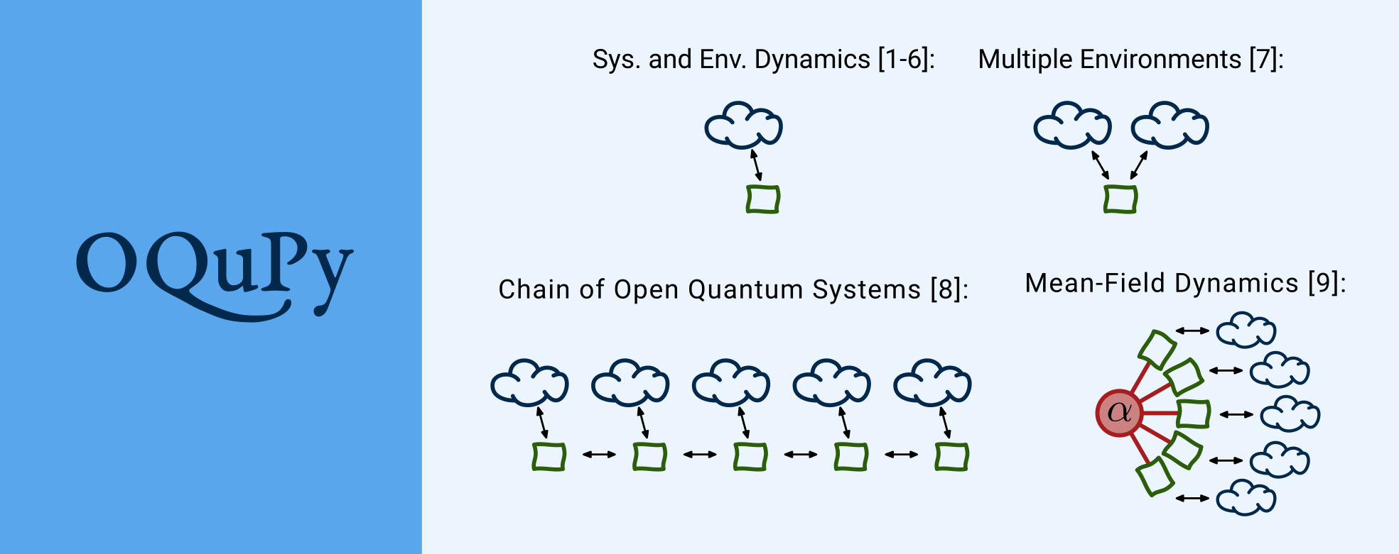 OQuPy - overview