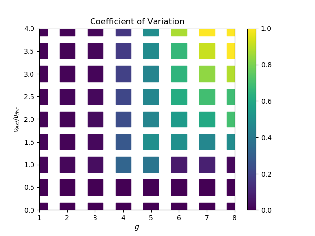 phase diagram