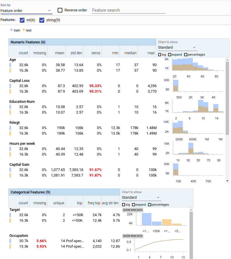 Overview visualization of UCI census data