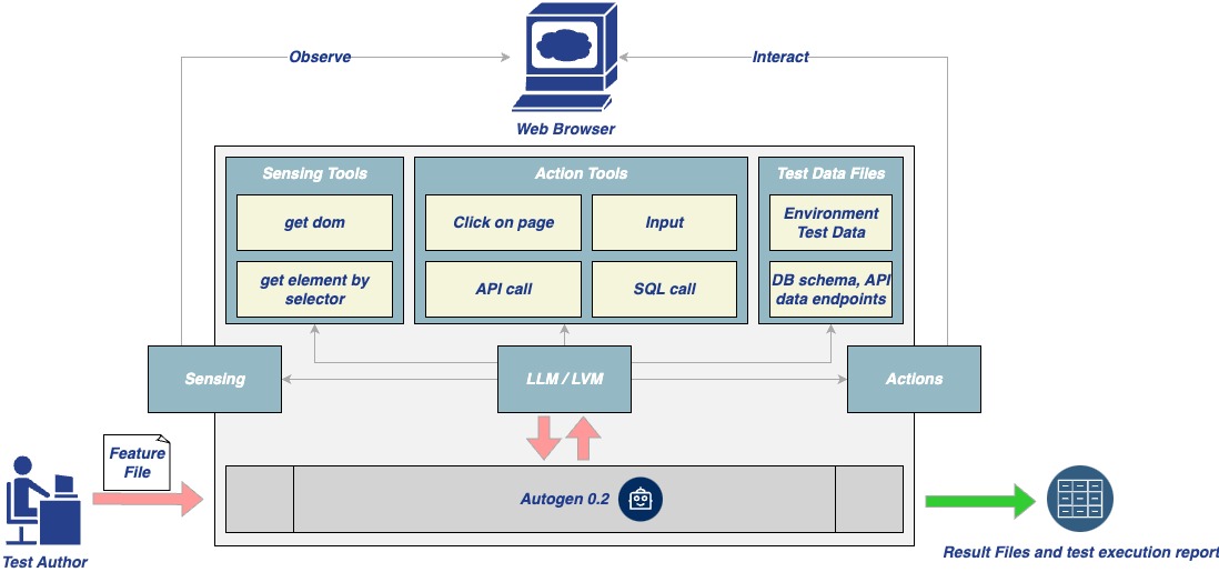 Architecture Diagram