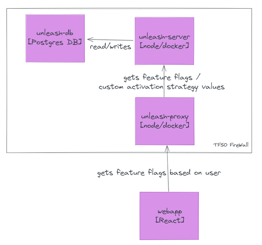 architecture diagram