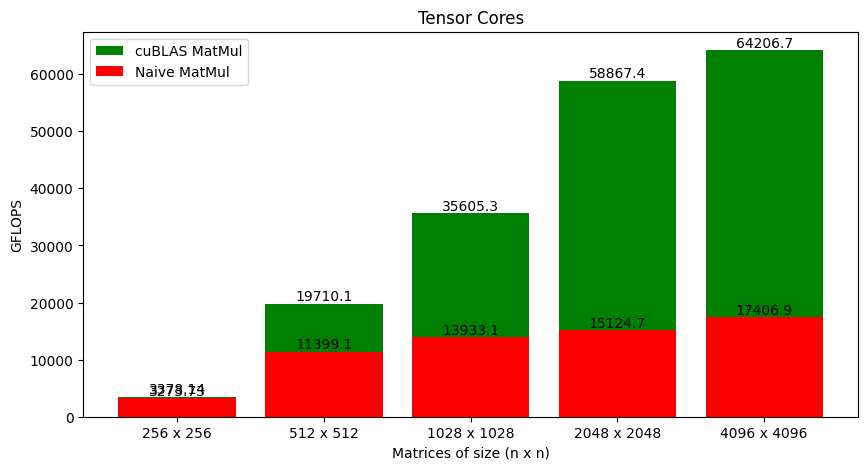 benchmark