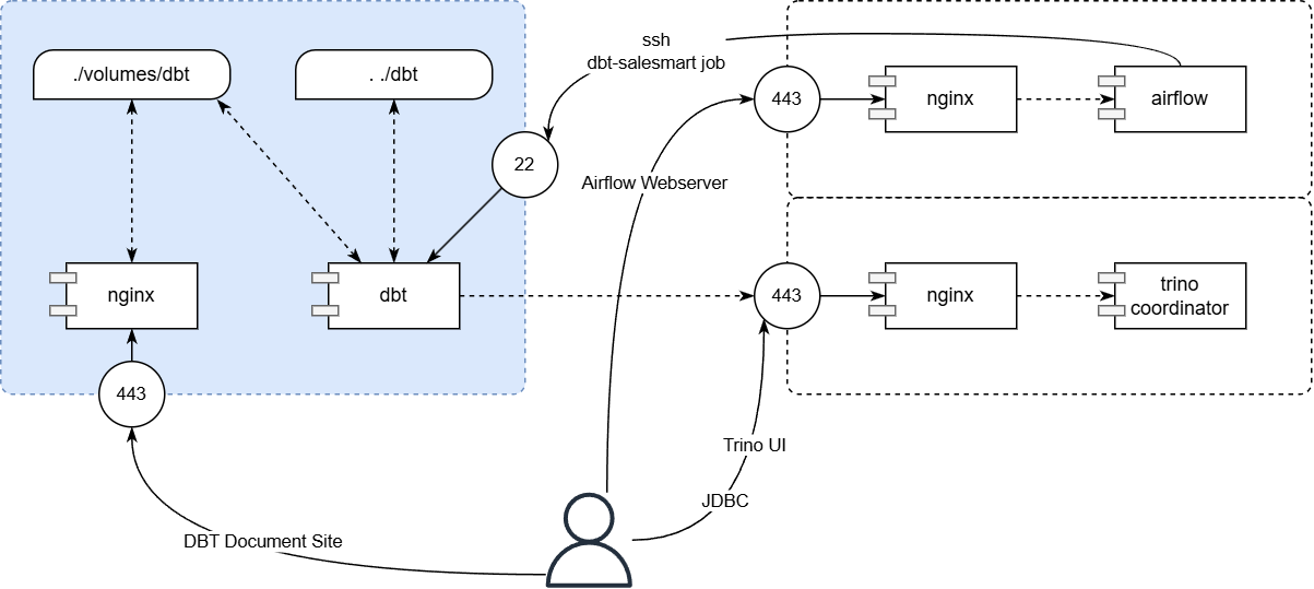 dbt-docker-map