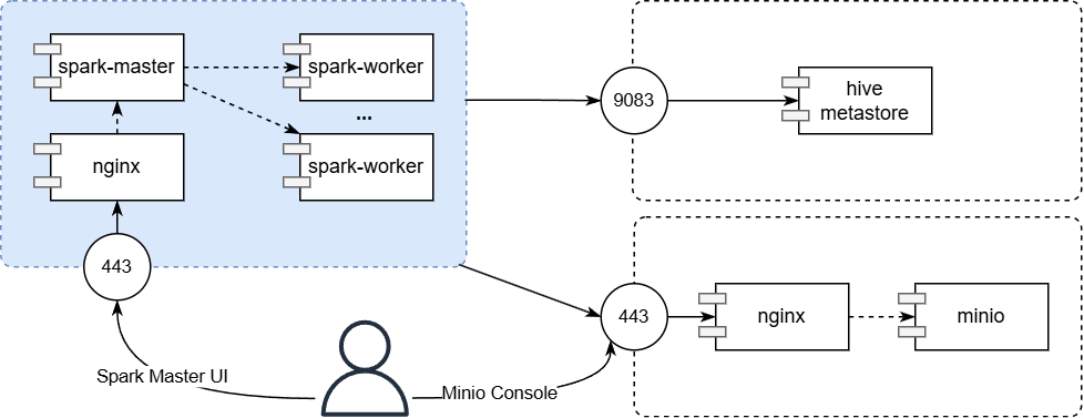 spark-docker-map