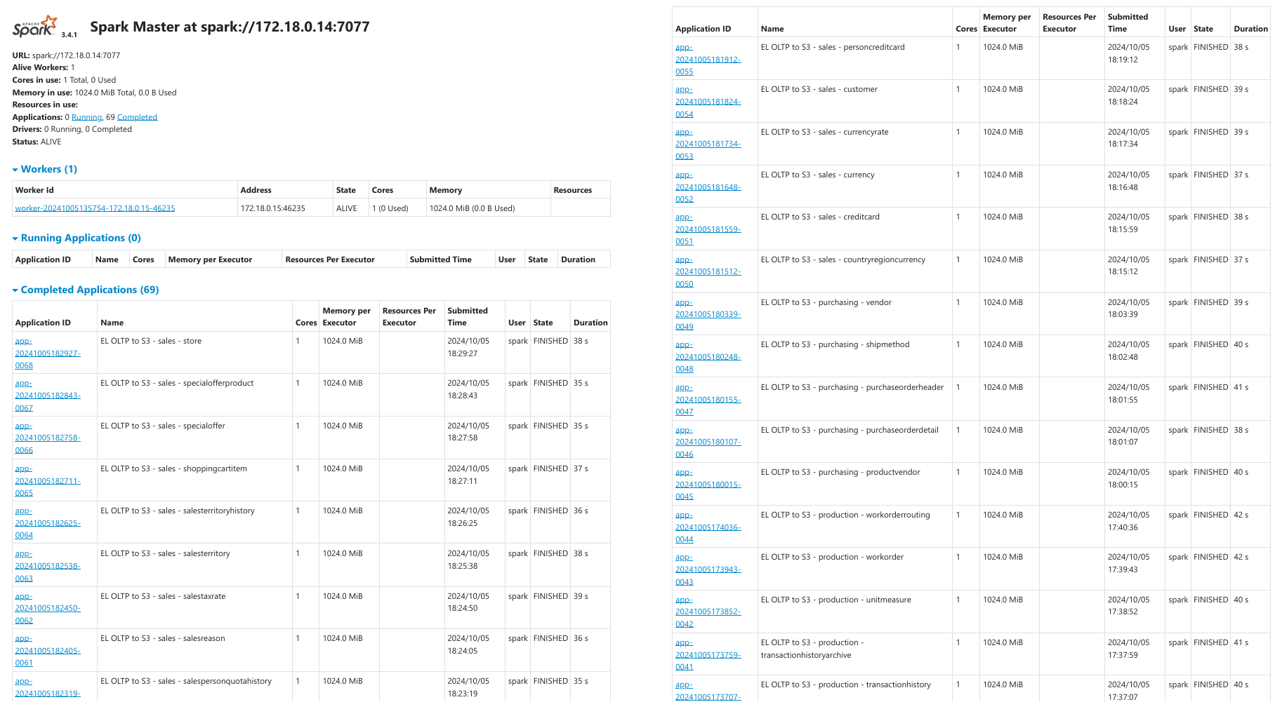 spark-overview