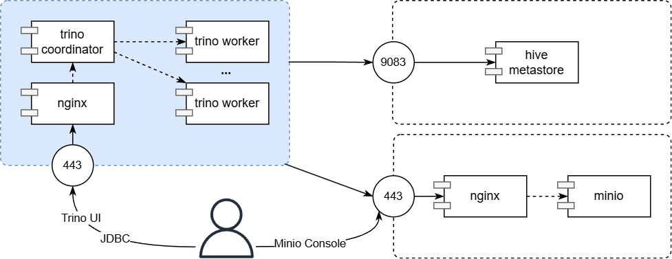 trino-docker-map