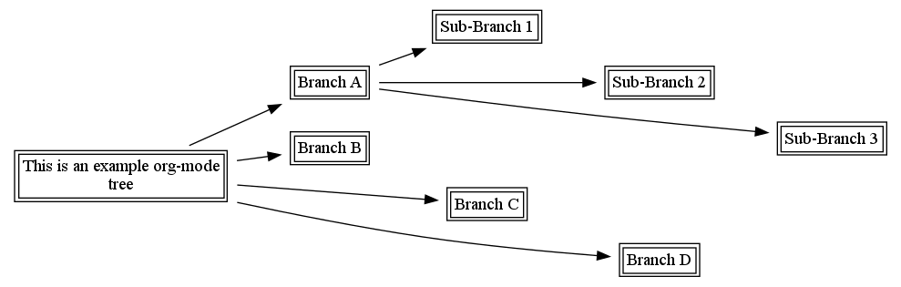 examples/example-1.org.pdf