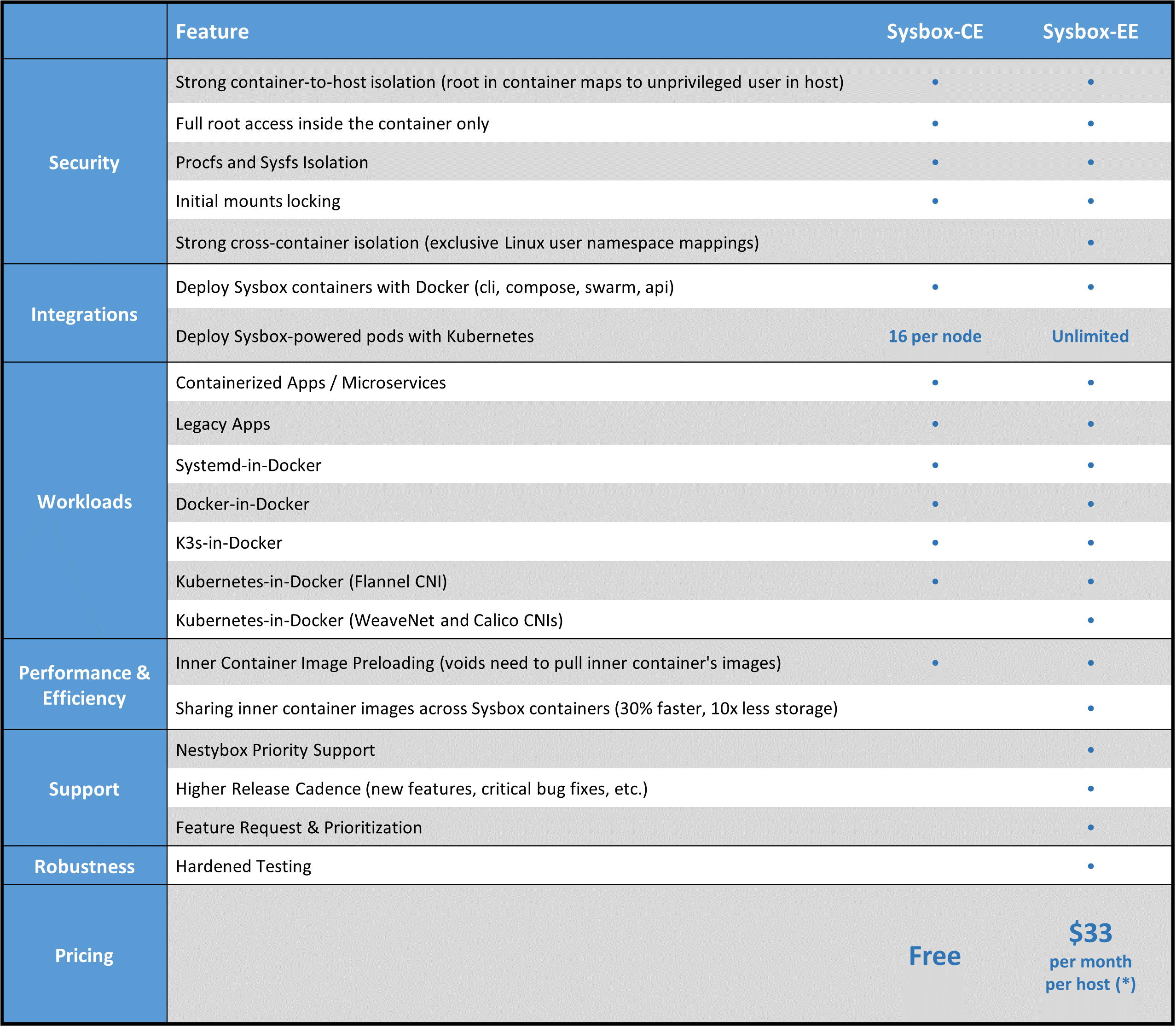 sysbox