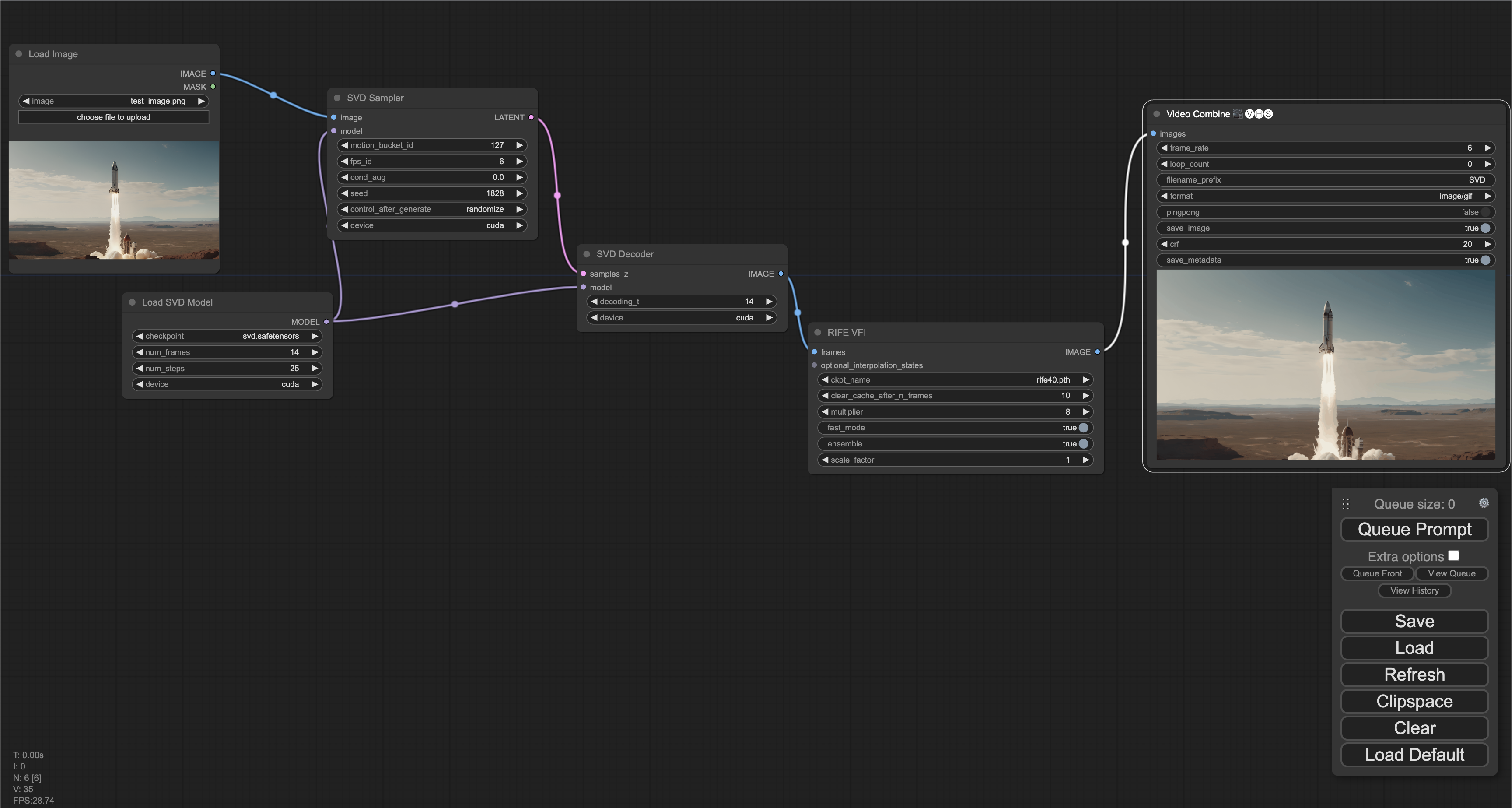 workflow graph