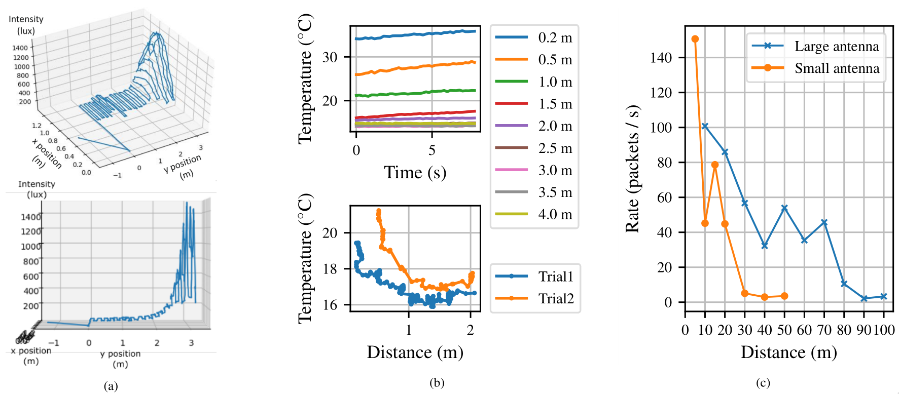 Source signal characterization