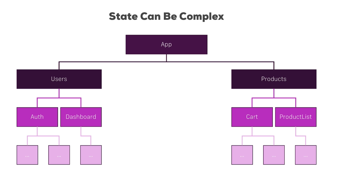 state-management