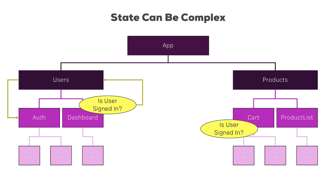 state-management