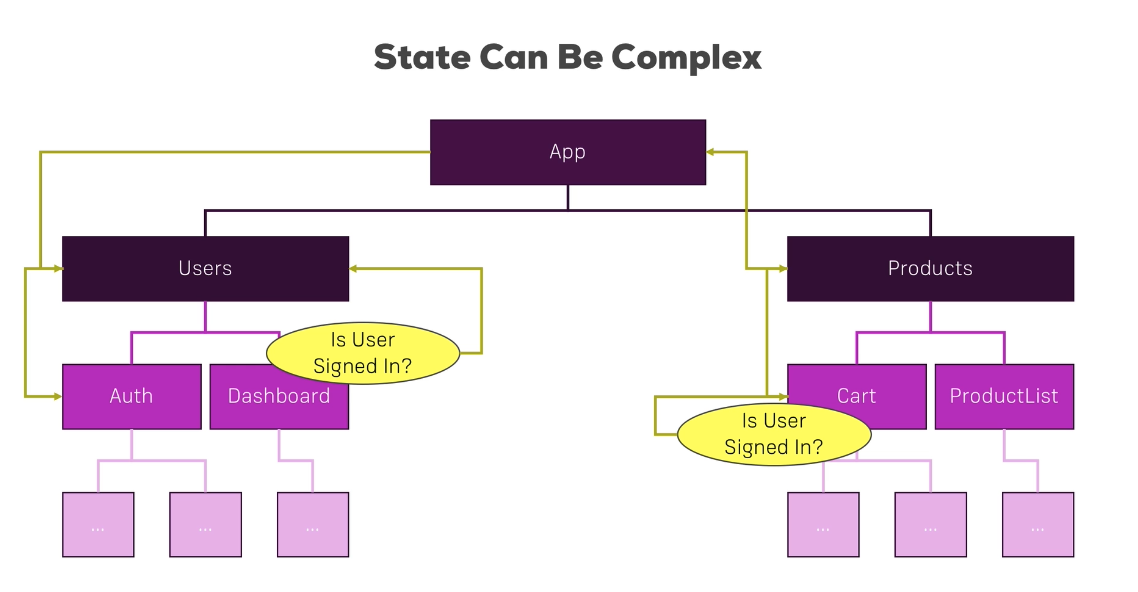 state-management