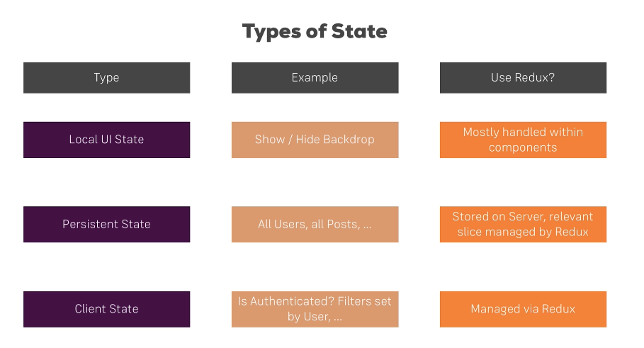 types-of-state