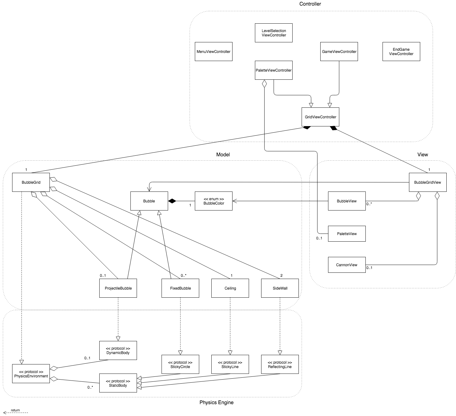 Class Diagram