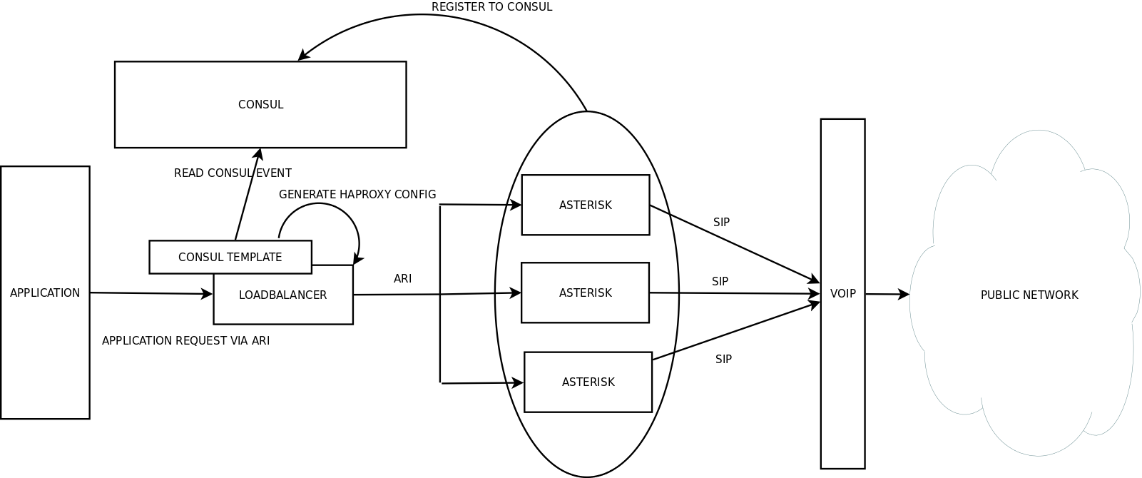 Asterisk Consul screenshot