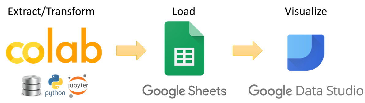 TVC ETL Data Analysis Pipeline