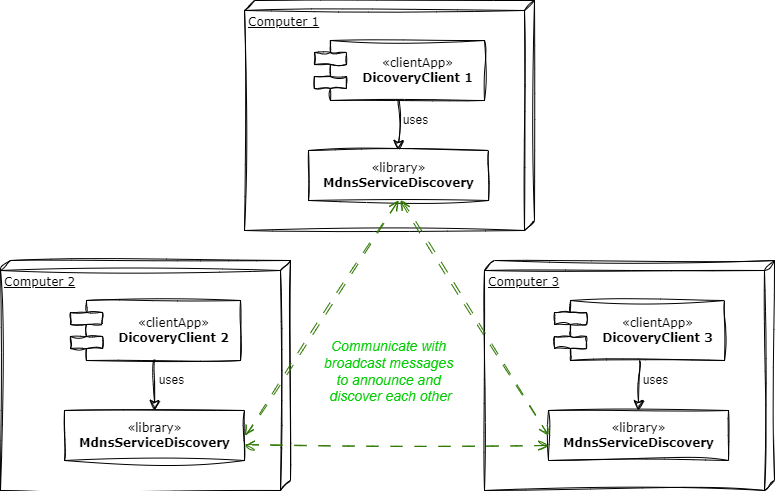 Architecture Diagram